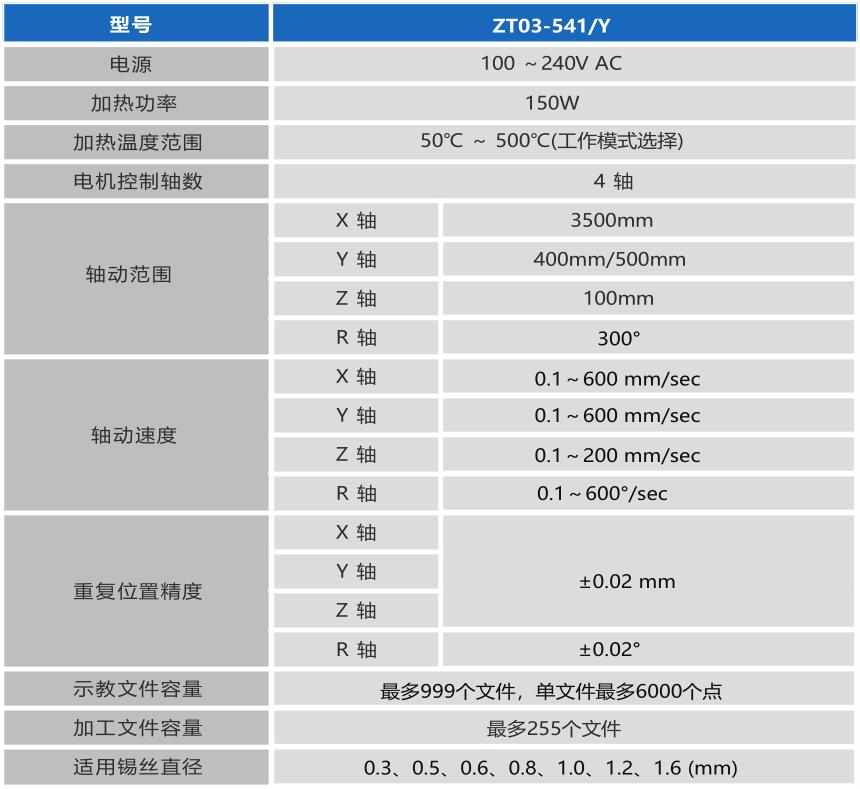 QQ截图20210309141000